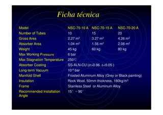 Ficha técnica
Model

NSC-70-10 A NSC-70-15 A

NSC-70-20 A

Number of Tubes

10

15

20

Gross Area

2.27 m2

3.27 m2

4.26 m2

Absorber Area

1.04 m2

1.56 m2

2.08 m2

Weight

45 kg

60 kg

80 kg

Technical Data:
Max Working Pressure

6 bar

Max Stagnation Temperature

250℃

Absorber Coating

SS-ALN-CU (σ>0.96 ε<0.05 )

Long-term Vacuum

10-8 bar

Manifold Shell

Frosted Aluminum Alloy (Grey or Black painting)

Insulation

Rock Wool, 50mm thickness, 180kg/m3

Frame

Stainless Steel or Aluminum Alloy

Recommended Installation
Angle

15°~ 90°

 