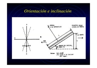 Orientación e inclinación

 