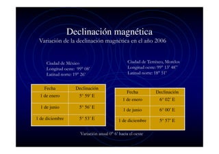 Declinación magnética
Variación de la declinación magnética en el año 2006

Ciudad de México
Longitud oeste: 99° 08’
Latitud norte: 19° 26’
Fecha

Declinación

1 de enero

5° 59’ E

1 de junio

5° 56’ E

1 de diciembre

5° 53’ E

Ciudad de Temixco, Morelos
Longitud oeste: 99° 13’ 48”
Latitud norte: 18° 51’

Fecha

Declinación

1 de enero

6° 02’ E

1 de junio

6° 00’ E

1 de diciembre

5° 57’ E

Variación anual 0° 6’ hacia el oeste

 