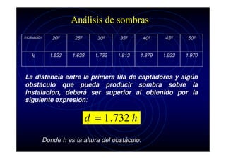 Análisis de sombras
Inclinación

20º

25º

30º

35º

40º

45º

50º

k

1.532

1.638

1.732

1.813

1.879

1.932

1.970

La distancia entre la primera fila de captadores y algún
obstáculo que pueda producir sombra sobre la
instalación, deberá ser superior al obtenido por la
siguiente expresión:

d = 1 . 732 h
Donde h es la altura del obstáculo.

 