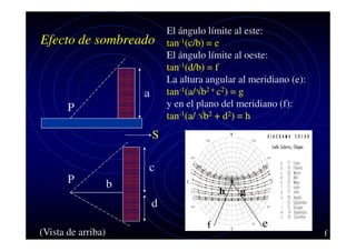 Efecto de sombreado

a
P

El ángulo límite al este:
tan-1(c/b) = e
El ángulo límite al oeste:
tan-1(d/b) = f
La altura angular al meridiano (e):
tan-1(a/√b2 + c2) = g
y en el plano del meridiano (f):
tan-1(a/ √b2 + d2) = h

S
c
P

b

h

g

d
(Vista de arriba)

f

ee
f

 