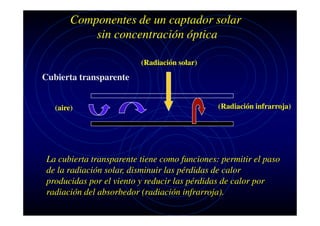 Componentes de un captador solar
sin concentración óptica
(Radiación solar)

Cubierta transparente
(aire)

(Radiación infrarroja)

La cubierta transparente tiene como funciones: permitir el paso
de la radiación solar, disminuir las pérdidas de calor
producidas por el viento y reducir las pérdidas de calor por
radiación del absorbedor (radiación infrarroja).

 