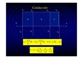 Conducción
T1

T2

a
a

T4

T3

b

b

c
c

0

x1

x2

x3

ka S
kb S
(T1 − T2 ) = (T2 − T3 ) =
q=
La
Lb

x

x4

kc S
Lc

 L
L
L 
T1 − T4 = q a + b + c 
k S k S k S
b
c 
 a

(T3 − T4 )

 