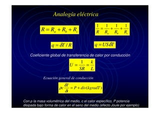 Analogía eléctrica
R = Ra + Rb + Rc
q = δT / R

1
1
1
1
=
+
+
R Ra Rb Rc

q = USδT

Coeficiente global de transferencia de calor por conducción

1
k
U=
=
SR L
Ecuación general de conducción

δT
ρc
= P + div (kgradT )
δt
Con ρ la masa volumétrica del medio, c el calor específico, P potencia
disipada bajo forma de calor en el seno del medio (efecto Joule por ejemplo)

 
