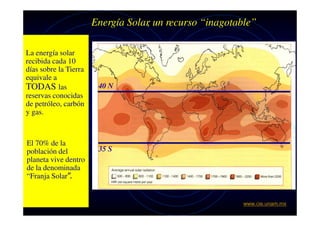 Energía Solar un recurso “inagotable”
,
La energía solar
recibida cada 10
días sobre la Tierra
equivale a
TODAS las
reservas conocidas
de petróleo, carbón
y gas.

El 70% de la
población del
planeta vive dentro
de la denominada
“Franja Solar”.

40 N

35 S

www.cie.unam.mx

 