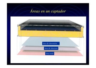Áreas en un captador

área de absorción
área de abertura
área total

 