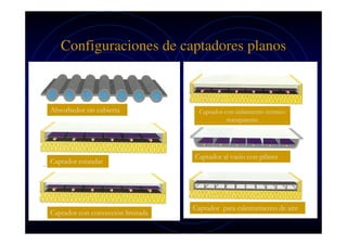 Configuraciones de captadores planos

Absorbedor sin cubierta

c
Captador estandar

Captador con convección limitada

Captador con aislamiento térmico
transparente

Captador al vacío con pilares

Captador para calentamiento de aire

 