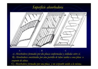Superficie absorbedora

A
A)

B

C

Absorbedores formados por dos placas conformadas y soldadas entre sí.
B) Absorbedores constituidos por una parrilla de tubos unidos a una placa o
conjunto de aletas.
C) Absorbedores formados por una placa y un serpentín unido a la misma.

 