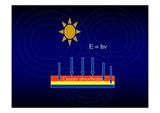 E = hν

Cuerpo absorbedor

 