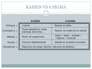 KAISEN VS 6 SIGMA