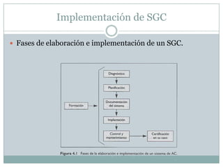 Implementación de SGCFases de elaboración e implementación de un SGC.