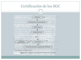 Certificación de los SGC