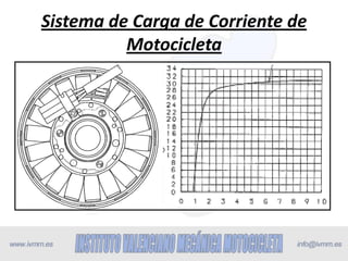 Sistema de Carga de Corriente de
          Motocicleta
 
