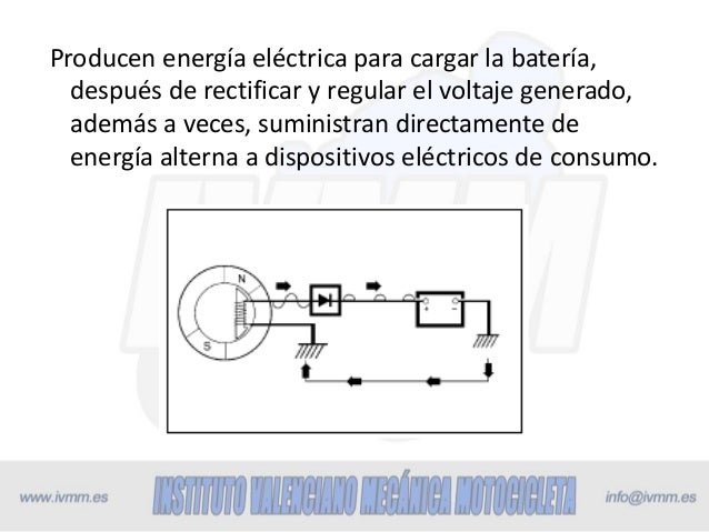 Sistema de encendido de motocicletas pdf