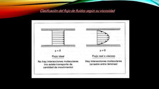 Clasificación del flujo de fluidos según su viscosidad
 