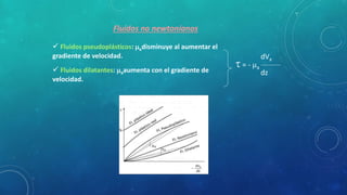  Fluidos pseudoplásticos: adisminuye al aumentar el
gradiente de velocidad.
 Fluidos dilatantes: aaumenta con el gradiente de
velocidad.
Fluidos no newtonianos
dVx
 = - a
dz
 
