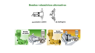 Bombas volumétricas alternativas
Bomba
de pistón
Bomba
de diafragma
Bomba
de diafragma
 