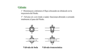 •Válvulas
 Disminuyen o detienen el flujo colocando un obstáculo en la
trayectoria del fluido.
 Válvulas de corte (todo o nada): funcionan abriendo o cerrando
totalmente el paso del fluido.
Válvula de bola Válvula troncocónica
 