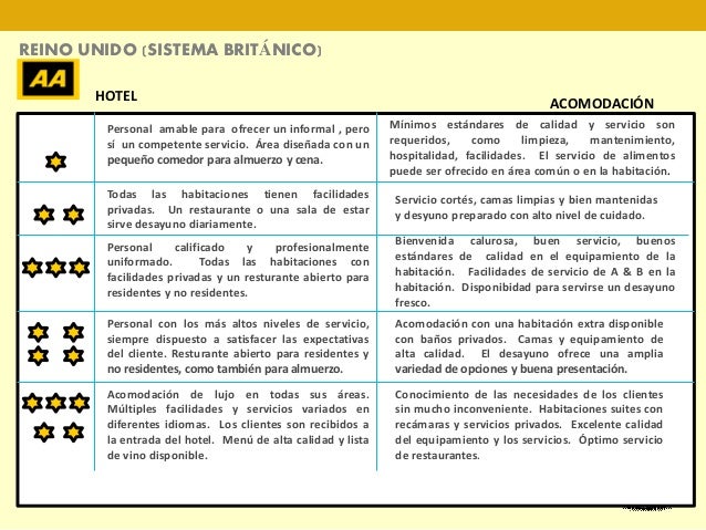 Sistemas de Clasificacion Hotelera