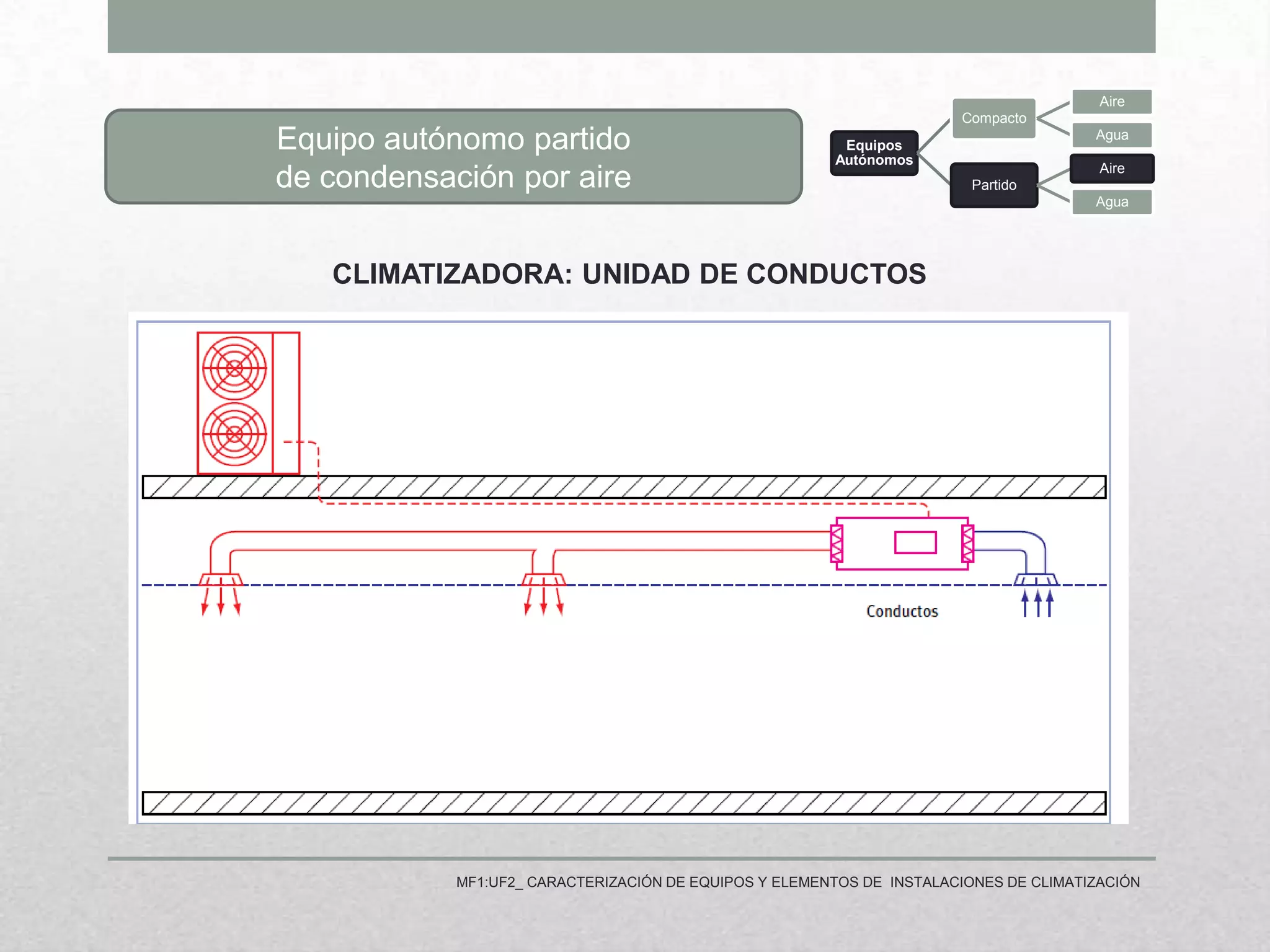 sistemas-de-climatizacion-ppsx