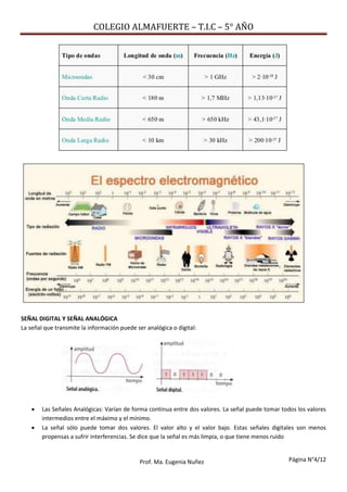 COLEGIO ALMAFUERTE – T.I.C – 5° AÑO
Página N°4/12Prof. Ma. Eugenia Nuñez
SEÑAL DIGITAL Y SEÑAL ANALÓGICA
La señal que transmite la información puede ser analógica o digital:
 Las Señales Analógicas: Varían de forma continua entre dos valores. La señal puede tomar todos los valores
intermedios entre el máximo y el mínimo.
 La señal sólo puede tomar dos valores. El valor alto y el valor bajo. Estas señales digitales son menos
propensas a sufrir interferencias. Se dice que la señal es más limpia, o que tiene menos ruido
 