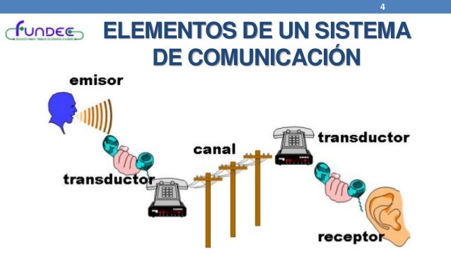 Sistemas de comunicación