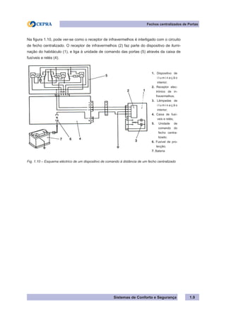 Sistemas de Conforto e Segurança 1.9
Fechos centralizados de Portas
Na figura 1.10, pode ver-se como o receptor de infravermelhos é interligado com o circuito
de fecho centralizado. O receptor de infravermelhos (2) faz parte do dispositivo de ilumi-
nação do habitáculo (1), e liga à unidade de comando das portas (5) através da caixa de
fusíveis e relés (4).
1. Dispositivo de
i l u m i n a ç ã o
interior;
2. Receptor elec-
trónico de in-
fravermelhos;
3. Lâmpadas de
i l u m i n a ç ã o
interior;
4. Caixa de fusí-
veis e relés;
5. Unidade de
comando do
fecho centra-
lizado;
6. Fusível de pro-
tecção;
7. Bateria
Fig. 1.10 – Esquema eléctrico de um dispositivo de comando à distância de um fecho centralizado
 