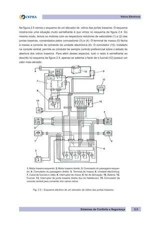 Sistemas de Conforto e Segurança 2.5
Vidros Eléctricos
Na figura 2.5 vemos o esquema de um elevador de vidros das portas traseiras. O esquema
mostra-nos uma situação muito semelhante à que vimos no esquema da figura 2.4. Do
mesmo modo, temos os motores com os respectivos redutores de velocidade (1) e (2) das
portas traseiras, comandados pelos comutadores (3) e (4). O terminal de massa (5) fecha
à massa a corrente de comando da unidade electrónica (6). O comutador (15), instalado
na consola central, permite ao condutor ter sempre controlo preferencial sobre o estado de
abertura dos vidros traseiros. Para além destes aspectos, tudo o resto é semelhante ao
descrito no esquema da figura 2.4, apenas se salienta o facto de o fusível (12) possuir um
valor mais elevado.
1. Motor traseiro esquerdo; 2. Motor traseiro direito; 3. Comutador do passageiro esquer-
do; 4. Comutador do passageiro direito: 5. Terminal de massa; 6. Unidade electrónica;
7. Caixa de fusíveis e relés; 8. Interruptor de chave; 9. Nó de derivação; 10. Bateria; 12.
Fusível; 13. Interruptor de porta traseira direita (luz do habitáculo); 15. Comutador da
consola central para comando dos vários vidros.
Fig. 2.5 – Esquema eléctrico de um elevador de vidros das portas traseiras
 