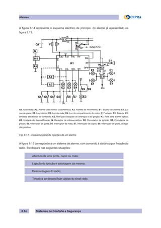 Sistemas de Conforto e Segurança
Alarmes
8.14
A figura 8.14 representa o esquema eléctrico de princípio, do alarme já apresentado na
figura 8.13.
A1. Auto-rádio; A2. Alarme ultra-sónico (volumétrico); A3. Alarme de movimento; B1. Buzina de alarme; E1. Lu-
zes de pisca; E2. Luz interior; E3. Luz da mala; E4. Luz do compartimento do motor; F. Fusíveis; G1. Bateria; K1.
Unidade electrónica de comando; K2. Relé para bloqueio do arranque e da ignição; K3. Relé para alarme óptico;
K5. Unidade de descodificação; N. Receptor de infravermelhos; S2. Comutador de ignição; S3. Comutador de
piscas; S5. Interruptor de porta; S6. Interruptor de mala; S7. Interruptor de capot; S9. Interruptor de porta, de liga-
ção positiva;
Fig. 8.14 – Esquema geral de ligações de um alarme
A figura 8.15 corresponde a um sistema de alarme, com comando à distância por frequência
rádio. Ele dispara nas seguintes situações:
Abertura de uma porta, capot ou mala;
Ligação da ignição e sabotagem da mesma;
Desmontagem do rádio;
Tentativa de descodificar código do sinal rádio.
 