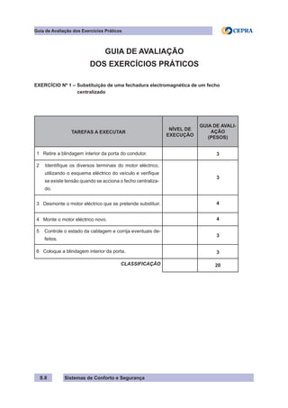 Sistemas de Conforto e Segurança
GUIA DE AVALIAÇÃO
DOS EXERCÍCIOS PRÁTICOS
EXERCÍCIO Nº 1 – Substituição de uma fechadura electromagnética de um fecho
			 centralizado
TAREFAS A EXECUTAR
NÍVEL DE
EXECUÇÃO
GUIA DE AVALI-
AÇÃO
(PESOS)
1 Retire a blindagem interior da porta do condutor. 3
2 Identifique os diversos terminais do motor eléctrico,
utilizando o esquema eléctrico do veículo e verifique
se existe tensão quando se acciona o fecho centraliza-
do.
3
3 Desmonte o motor eléctrico que se pretende substituir. 4
4 Monte o motor eléctrico novo. 4
5 Controle o estado da cablagem e corrija eventuais de-
feitos.
3
6 Coloque a blindagem interior da porta. 3
CLASSIFICAÇÃO 20
Guia de Avaliação dos Exercícios Práticos
S.8
 