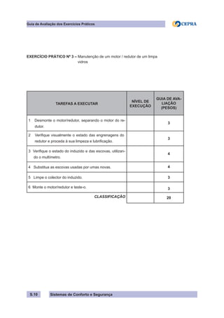 Sistemas de Conforto e Segurança
Guia de Avaliação dos Exercícios Práticos
S.10
EXERCÍCIO PRÁTICO Nº 3 – Manutenção de um motor / redutor de um limpa
				 vidros
TAREFAS A EXECUTAR
NÍVEL DE
EXECUÇÃO
GUIA DE AVA-
LIAÇÃO
(PESOS)
1 Desmonte o motor/redutor, separando o motor do re-
dutor.
3
2 Verifique visualmente o estado das engrenagens do
redutor e proceda à sua limpeza e lubrificação.
3
3 Verifique o estado do induzido e das escovas, utilizan-
do o multímetro.
4
4 Substitua as escovas usadas por umas novas. 4
5 Limpe o colector do induzido. 3
6 Monte o motor/redutor e teste-o. 3
CLASSIFICAÇÃO 20
 