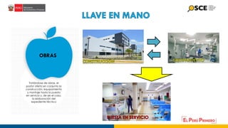 Tratándose de obras, el
postor oferta en conjunto la
construcción, equipamiento
y montaje hasta la puesta
en servicio y, de ser el caso,
la elaboración del
expediente técnico
OBRAS
 