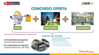DISEÑO CONSTRUCCIÓN EQUIPAMIENTO
Título VIII – Art. 212° RLCE
- Sin Estudio Básico de Ingeniera
Concurso Público (Diseño)
- Con Estudio Básico de Ingeniera
Licitación Pública (Art. 220° RLCE)
Ejecución de Obra que incluye
Diseño y Construcción
-Ministerios y organismo públicos,
programas y proyectos adscritos
- Empresas bajo el ámbito de FONAFE
- PPTO: Licitación Pública (Suma alzada)
Directiva de OSCE para regular disposiciones complementarias
 