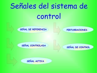 Variables de salida Variables de control Perturbaciones Señal realimentada 