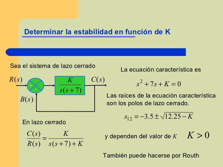 Ecuacion Caracteristica De Un Sistema De Control