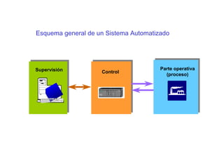 SISTEMAS DE CONTROLL