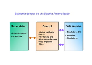 SISTEMAS DE CONTROLL