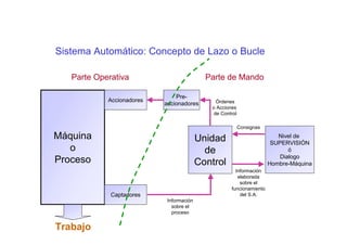SISTEMAS DE CONTROLL