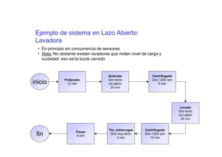 SISTEMAS DE CONTROLL