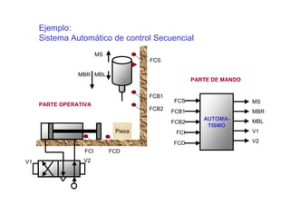 SISTEMAS DE CONTROLL
