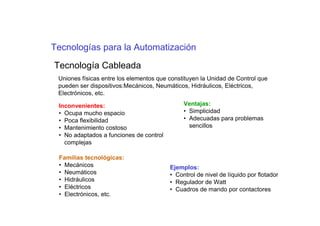SISTEMAS DE CONTROLL
