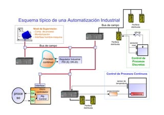 SISTEMAS DE CONTROLL