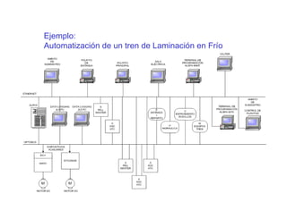 SISTEMAS DE CONTROLL