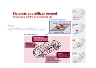 SISTEMAS DE CONTROLL