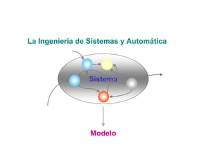 SISTEMAS DE CONTROLL