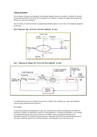 Control electrónico
Estos sistemas se representan mediante un rectángulo llamado bloque, la variable o variables de entrada
constituidas porflechas que entran en el rectángulo, y la variable o variables de salida representadas por
flechas que salen del rectángulo.
De este modo, el sistema de la fig.2 quedaría representado según se ve en la Fig. 3 denominado diagrama
de bloques.
Fig.2: Diagrama flujo del Proceso del Intercambiador de calor
Fig.3 : Diagrama de Bloques del Proceso del Intercambiador de calor
La señal (perturbaciones) en el bloque del proceso se refiere a las variables que -aparte del caudal de
vapor de agua- pueden afectar el proceso.
Por ejemplo:
El mal funcionamiento del purgador de vapor, las variaciones de caudal o de temperatura del fluido de
entrada, los cambios de temperatura exteriores al intercambiador, el posible recubrimiento con el tiempo
de la pared del serpentín que está en contacto con el fluido con la consiguiente alteración en la
transmisión del calor de condensación del vapor, las variaciones de presión del vapor producidas por el
consumo variable de vaporen los sistemas próximos al considerado, o por otras causas,etc.
 