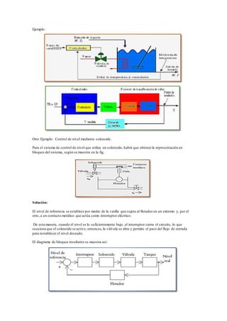 Ejemplo:
Otro Ejemplo: Control de nivel mediante solenoide.
Para el sistema de control de nivel que utiliza un solenoide, habrá que obtenerla representación en
bloques del sistema, según se muestra en la fig.
Solución:
El nivel de referencia se establece por medio de la varilla que sujeta al flotador en un extremo y, por el
otro, a un contacto metálico que actúa como interruptor eléctrico.
De esta manera, cuando el nivel es lo suficientemente bajo, el interruptor cierra el circuito, lo que
ocasiona que el solenoide se active; entonces,la válvula se abre y permite el paso del flujo de entrada
para restablecer el nivel deseado.
El diagrama de bloques resultante se muestra así:
 