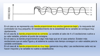 En el caso a, se representa una banda proporcional muy ancha (ganancia baja) y la respuesta del
controlador es muy pequeña. El restablecimiento de la estabilidad de la variable se consigue muy
rápidamente.
En el caso b, la banda proporcional es correcta. La variable al cabo de 4 o 5 oscilaciones vuelve a
su valor estable, próximo al punto de consigna.
En el caso c, la banda proporcional es algo más baja que en el caso anterior. Existen más
oscilaciones que en esta Figura y al sistema le cuesta más tiempo conseguir un valor estable para la
variable controlada.
En el caso d, la banda proporcional es muy baja (ganancia muy alta). Las oscilaciones cada vez se
hacen mayores y la variable no vuelve a estabilizarse.
 