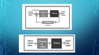 Sistemas de control modificado