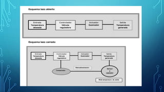 Sistemas de control modificado